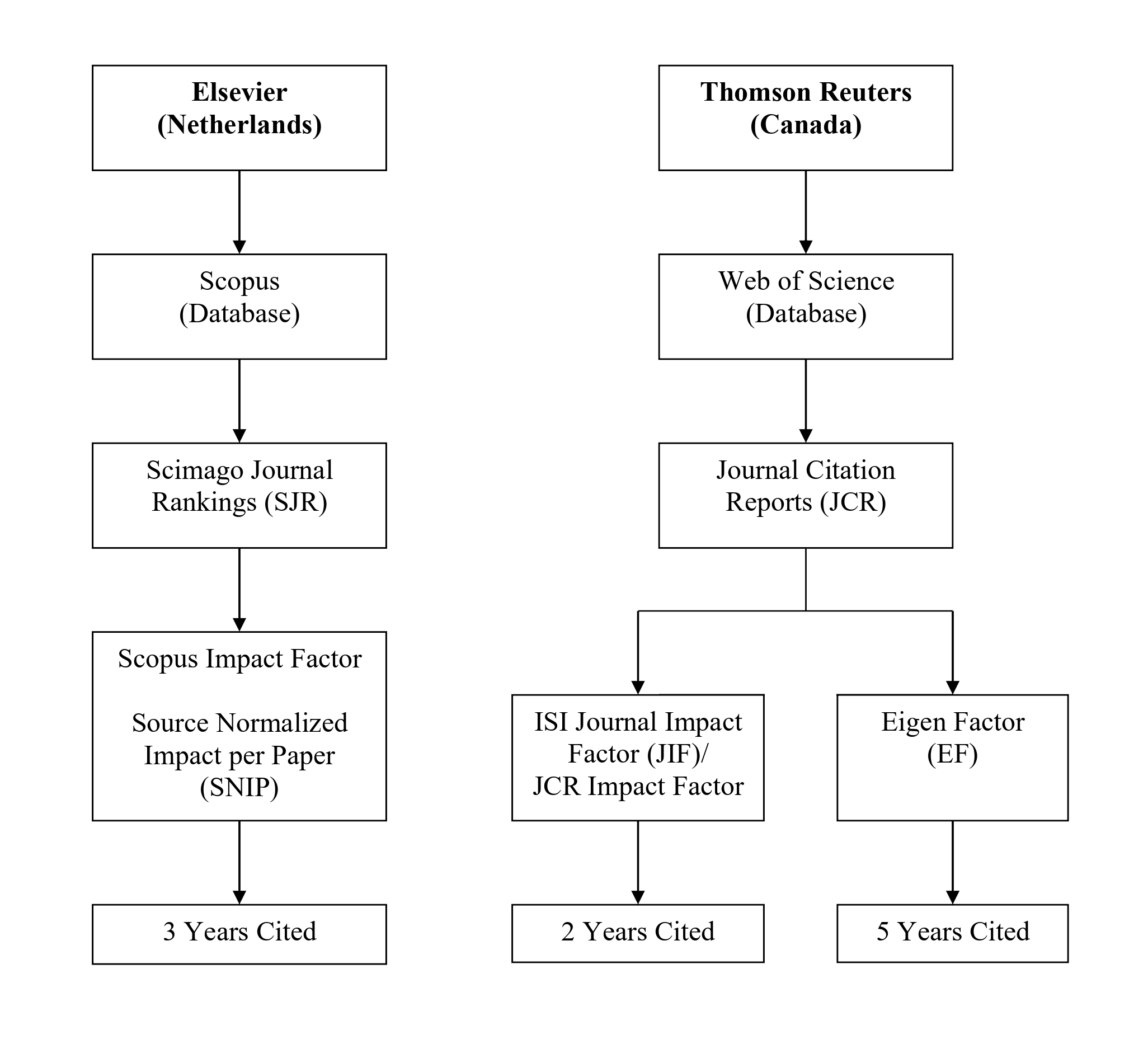 Thomson and Scopus Structure